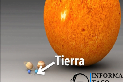 ¿Cuántas Veces Cabe El Sol En La Tierra?