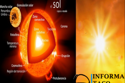 ¿Cuántos Soles Hay En El Mundo?